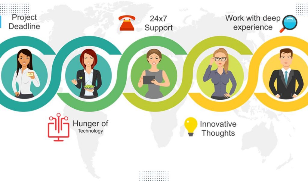 Infographics Design Services